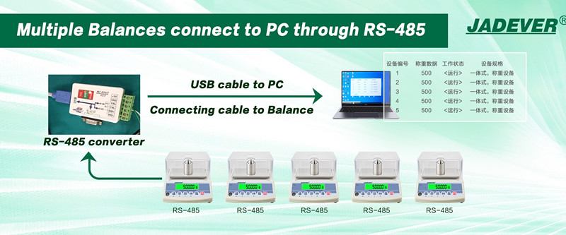 plusieurs balances de précision réseau filaire gestion du pesage mode de communication RS-485
