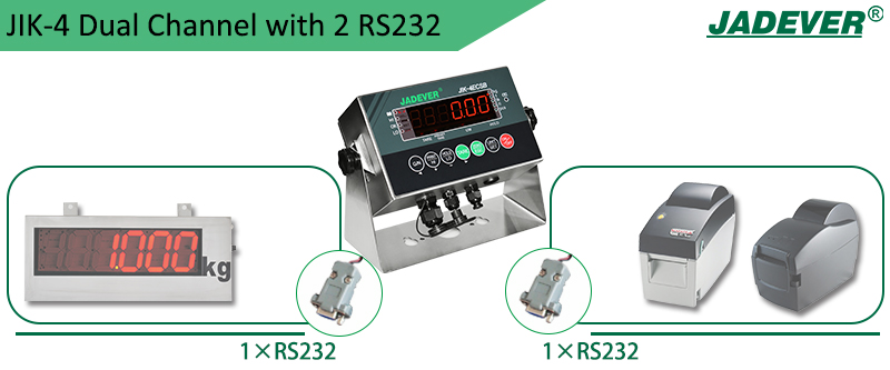 Indicateur de pesage JIK-4 double canal avec deux ports RS-232
