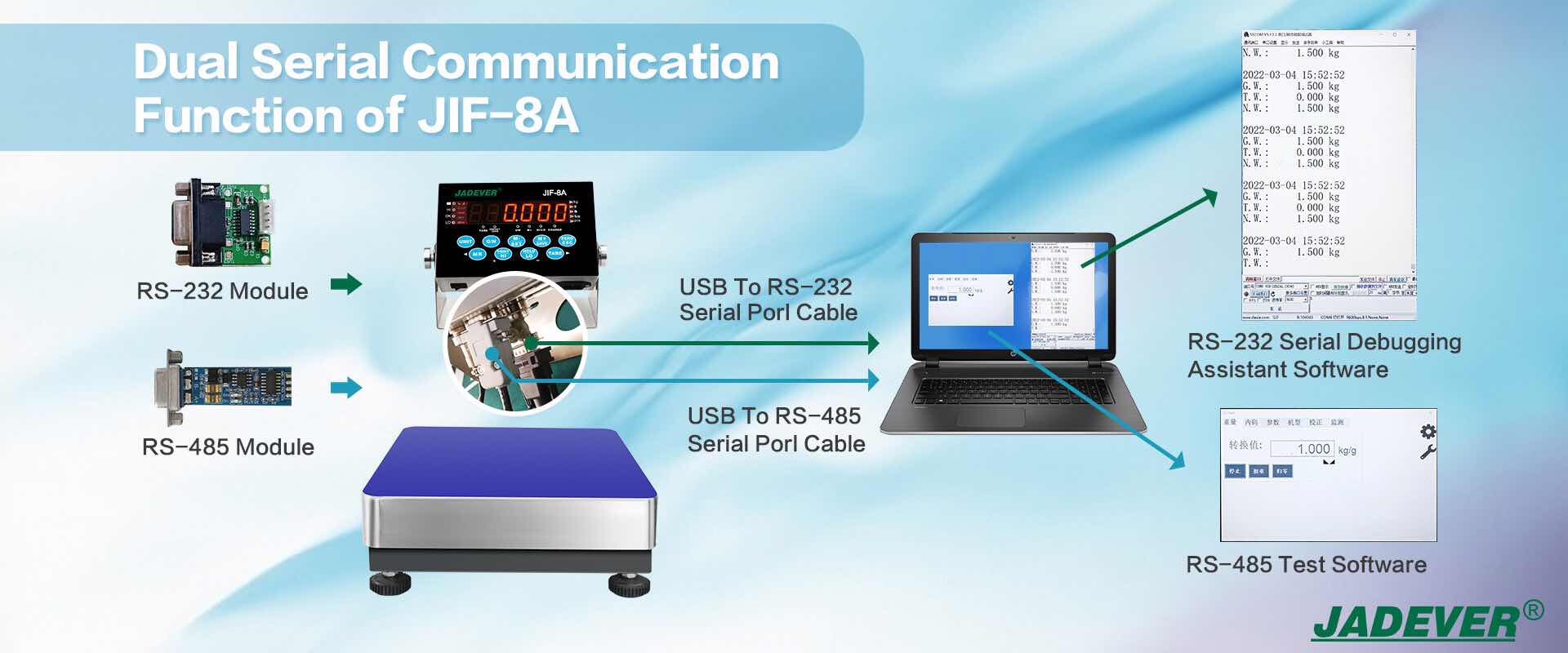 double fonction de communication série de JIF-8A