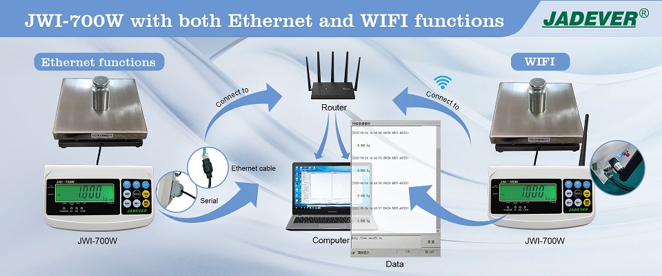 Indicateur JWI-700W avec fonctions WIFI et Ethernet
